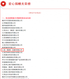 仁和集團榮獲江西抗擊疫情重大貢獻企業榮譽
